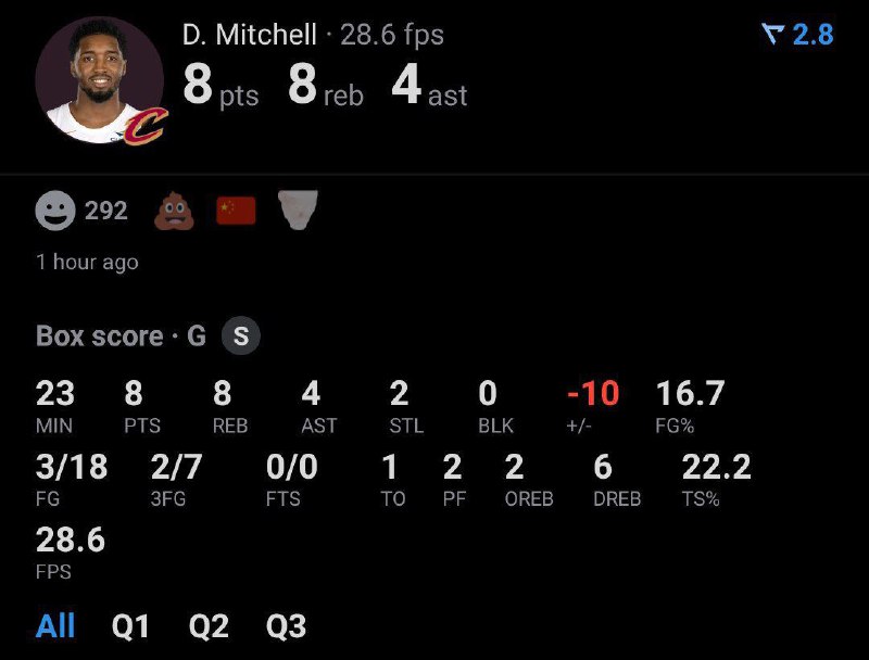 Mitchell's stats till the 3rd quarter …