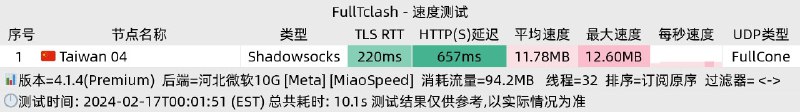 ss://YWVzLTI1Ni1nY206aXNzeWRvZ2d5MDIyNUAxODguMjUzLjcuMjI5OjUwMDA0#Taiwan%2004