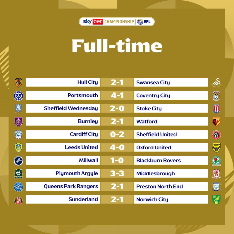 [Sky Bet Championship (Twitter)](https://twitter.com/SkyBetChamp/status/1870514430641127665)