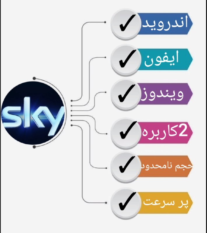 اسکای وی پی ان Sky VPN