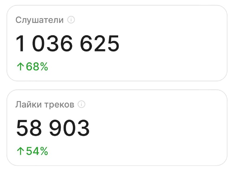 где все?