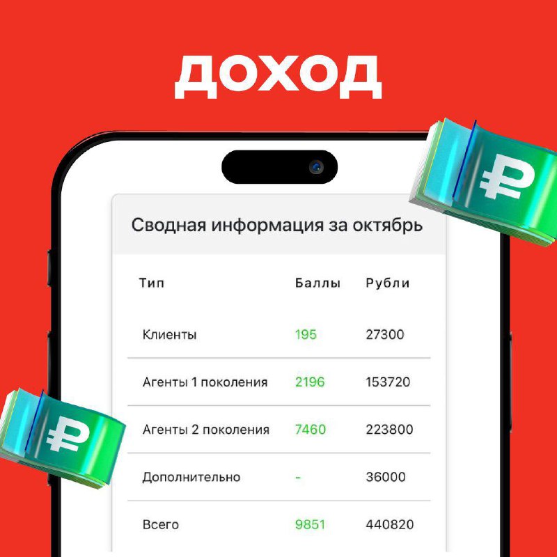 Заработок в интернете