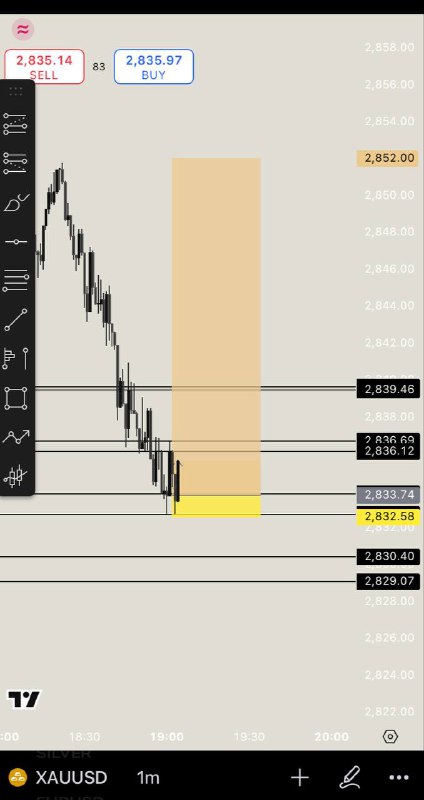 Sliver trading