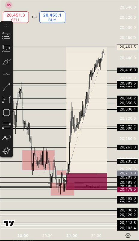 Sliver trading