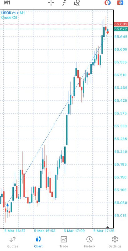 Sliver trading