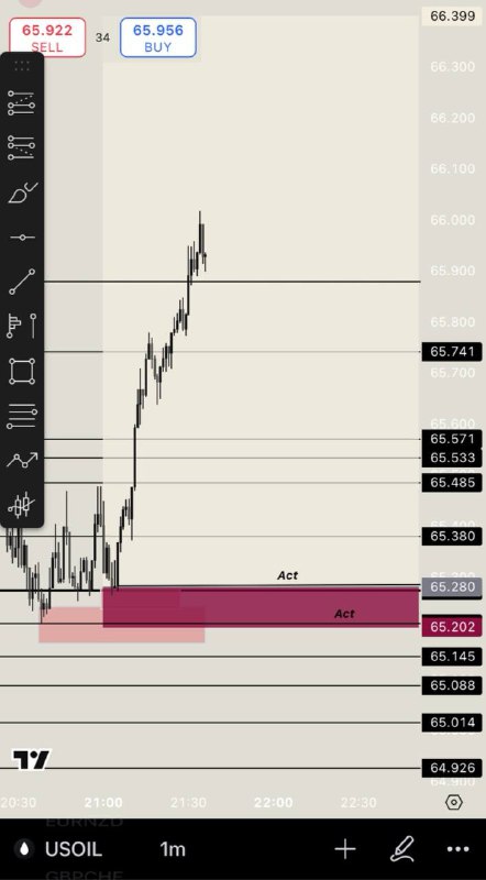 Sliver trading