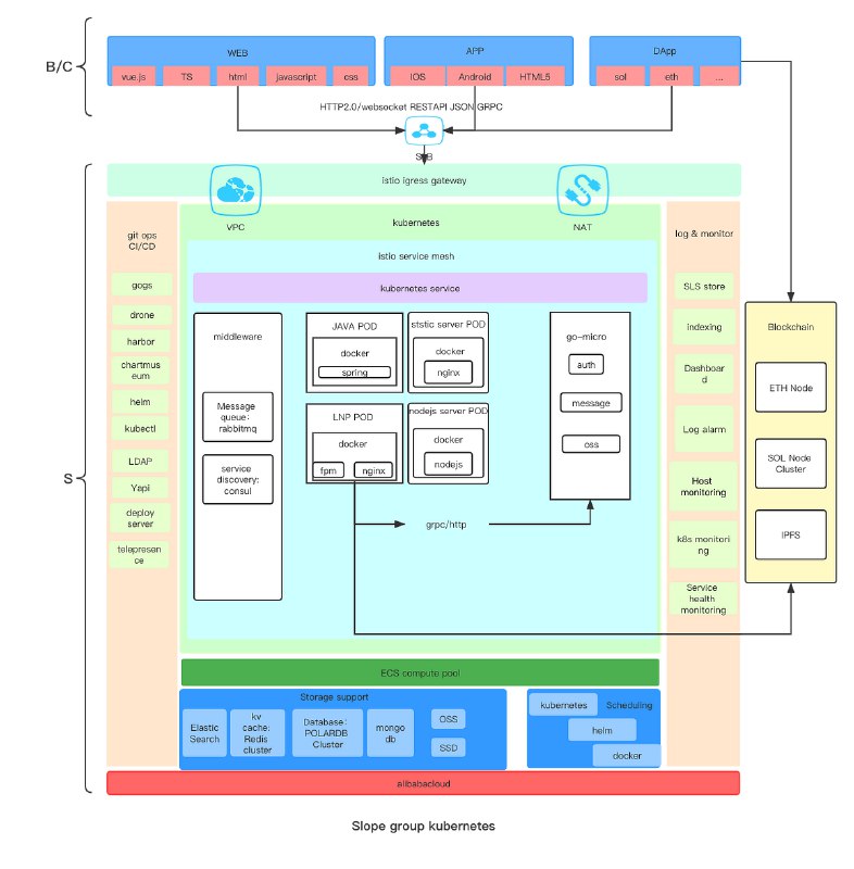 Slope Wallet Sentry Vulnerability — Digital …