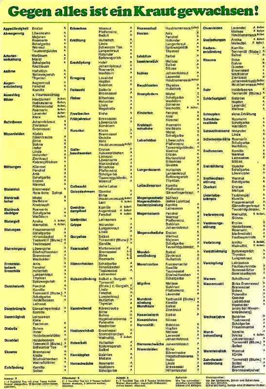 Medizin kurz Info