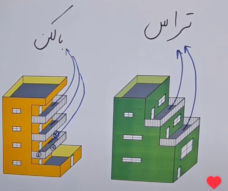 **یه بار برای همیشه** **فرق تراس …