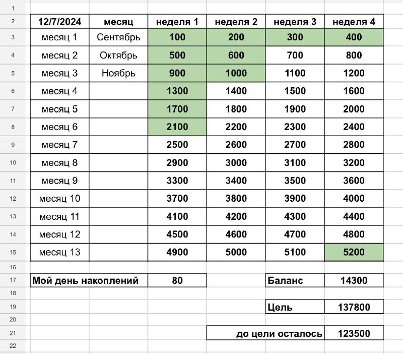 Отчет [#52неделинакоплений](?q=%2352%D0%BD%D0%B5%D0%B4%D0%B5%D0%BB%D0%B8%D0%BD%D0%B0%D0%BA%D0%BE%D0%BF%D0%BB%D0%B5%D0%BD%D0%B8%D0%B9) и уже 12/52 неделя