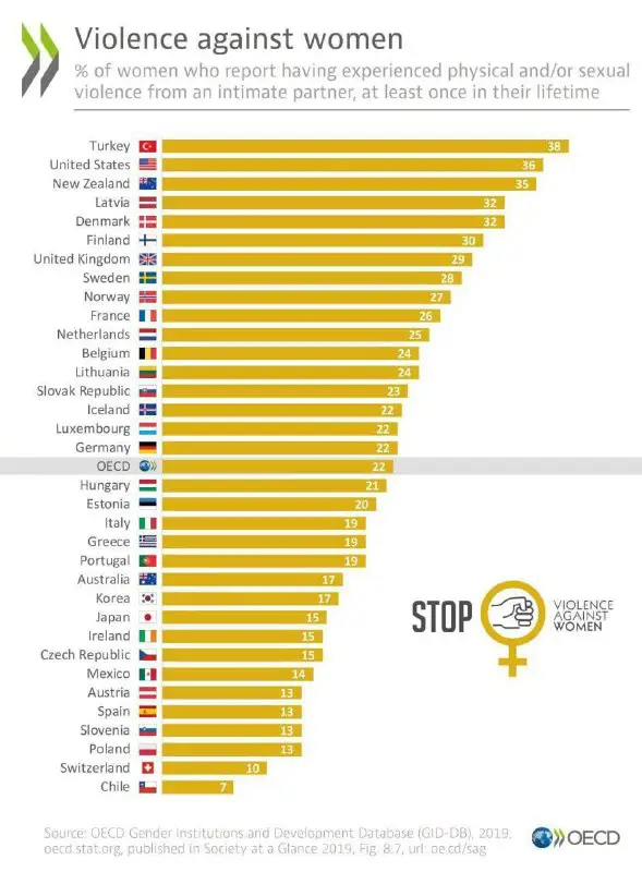 Where is Russia on this list, …