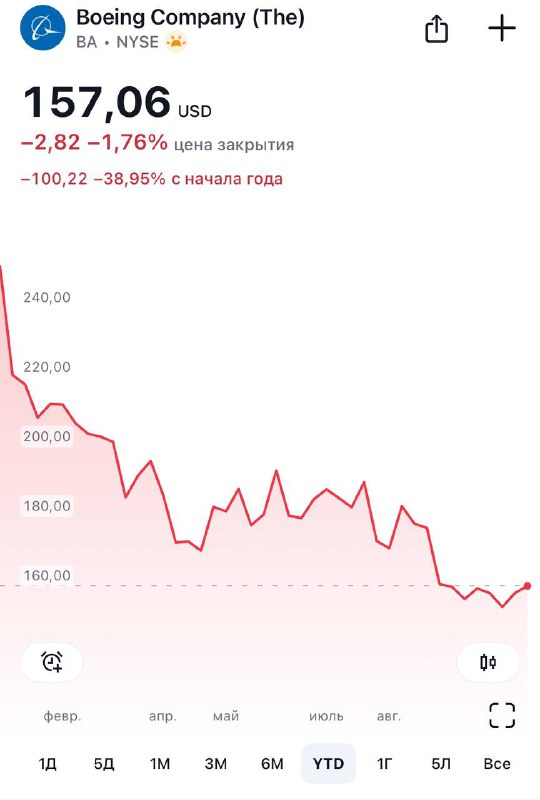 Кошмар Boeing продолжается - после провала …