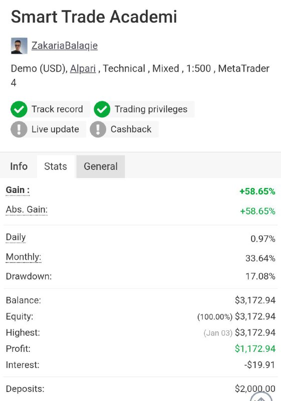 Smart Money Channel