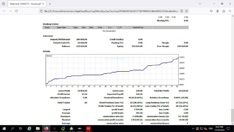 Smart Money Channel