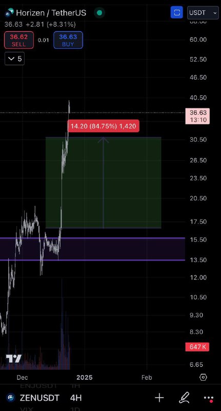 ***🔥***ZEN/USDT***🔥***