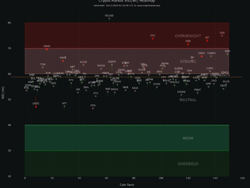 هیت مپ RSI بازار کریپتو