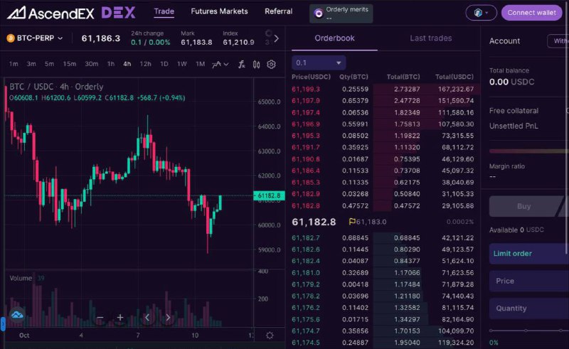 ***👉***TRADE ON DEX WITHOUT ANY KYC,