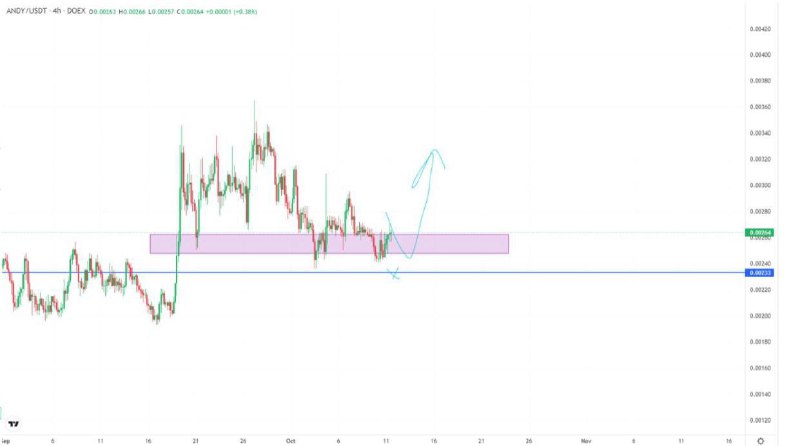 [#ANDY](?q=%23ANDY)/USDT 4HR ***✅******✅******✅***