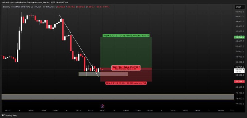 [#BTC](?q=%23BTC)/USDT LONG TRADE