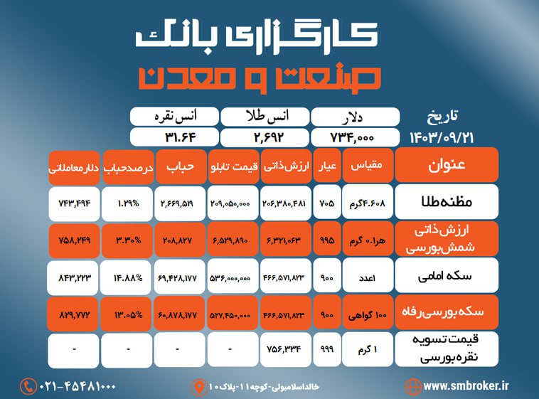 ***🟡*** نمای بازار طلا 21 آذر