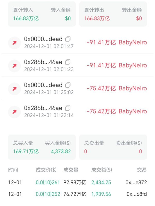 【BabyNeiro回购销毁钱包已自动进行第二次回购销毁】