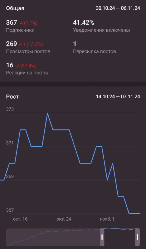 Видя эту прекрасную статистику канала, хочу …