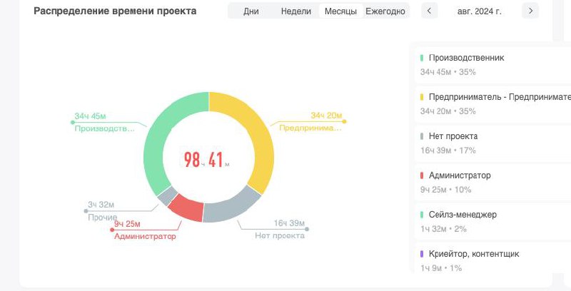 **Вот представьте себе на минуточку, что …