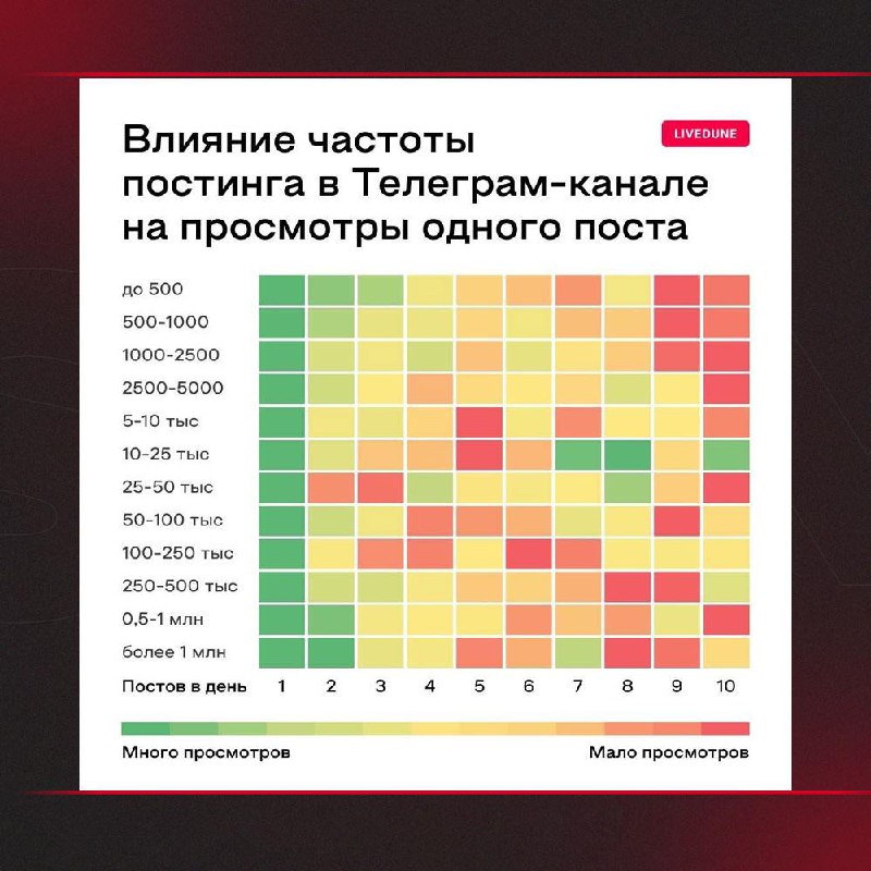 Максимальные охваты собирают Телеграм-каналы, в которые …