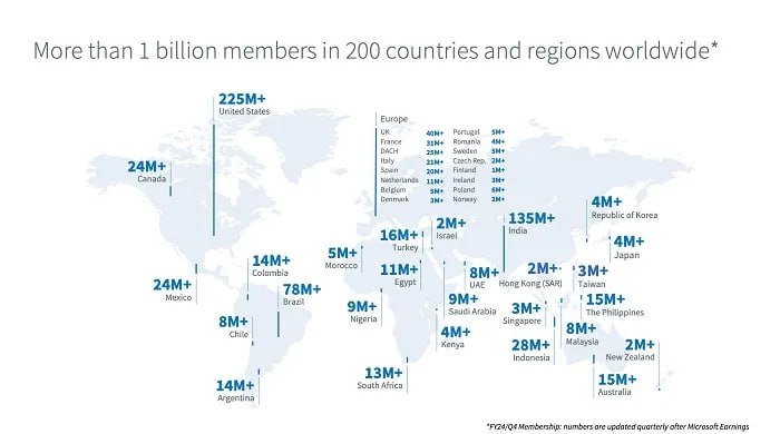 **Статистика LinkedIn в Європі.**