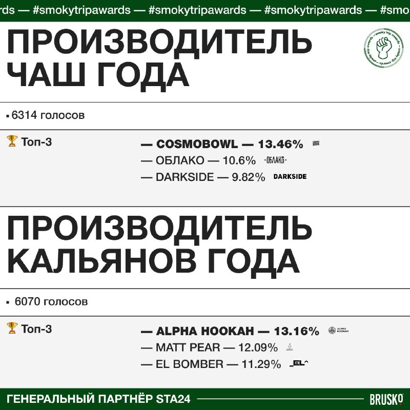 Smoky Trip | Все о кальянах