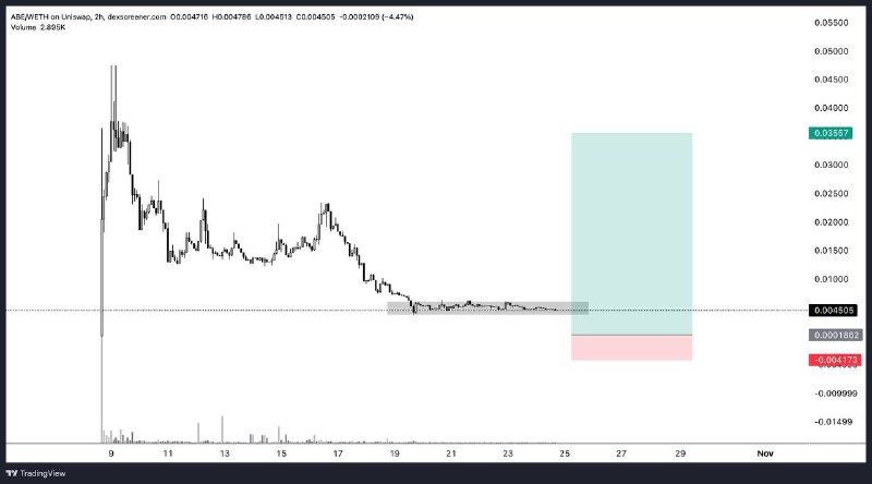 Aped some $ABE - America’s official …