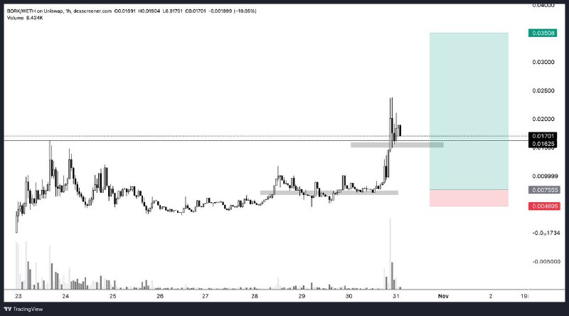 Bought some $BORK - 1.7m mc