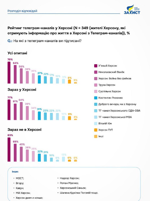 Администрация Снигиревского муниципального округа