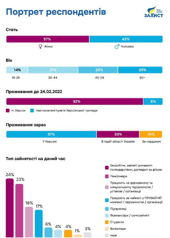 Администрация Снигиревского муниципального округа