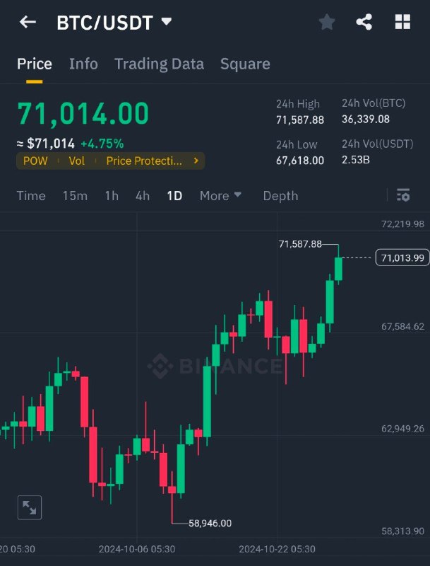 Longing at support for a bounce …