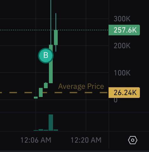 only possible with BullX - [**https://t.me/BullxBetaBot?start=access\_Y57Y4WW8L2**](https://t.me/BullxBetaBot?start=access_Y57Y4WW8L2)