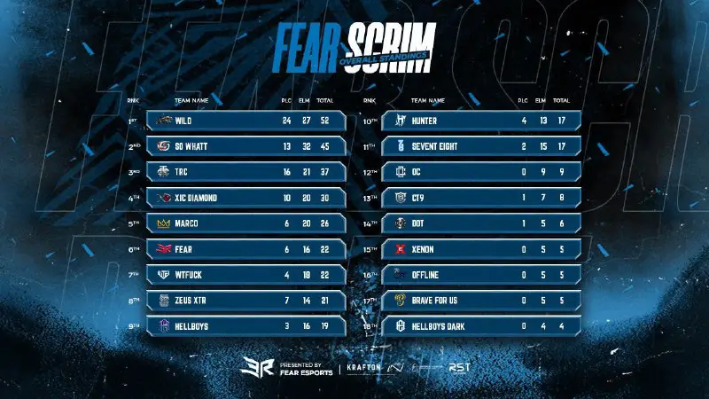 ***FEAR NIGHTLY SCRIM***06/12/2023