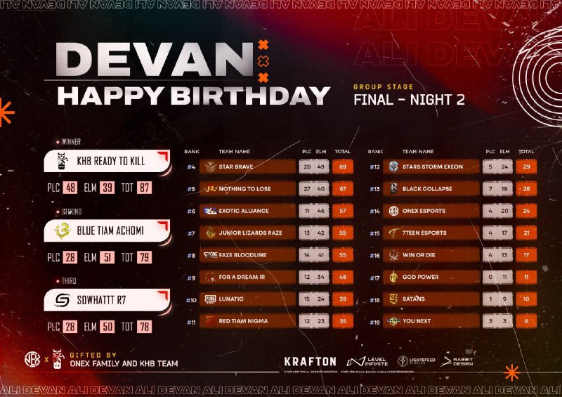 ***ONEX HBD ALI DEVAN MINI TOURNAMENT …