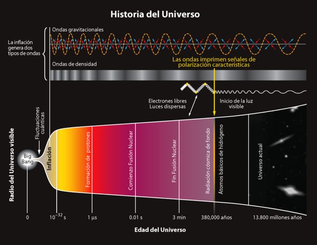 **Lo que quise saber del Universo …