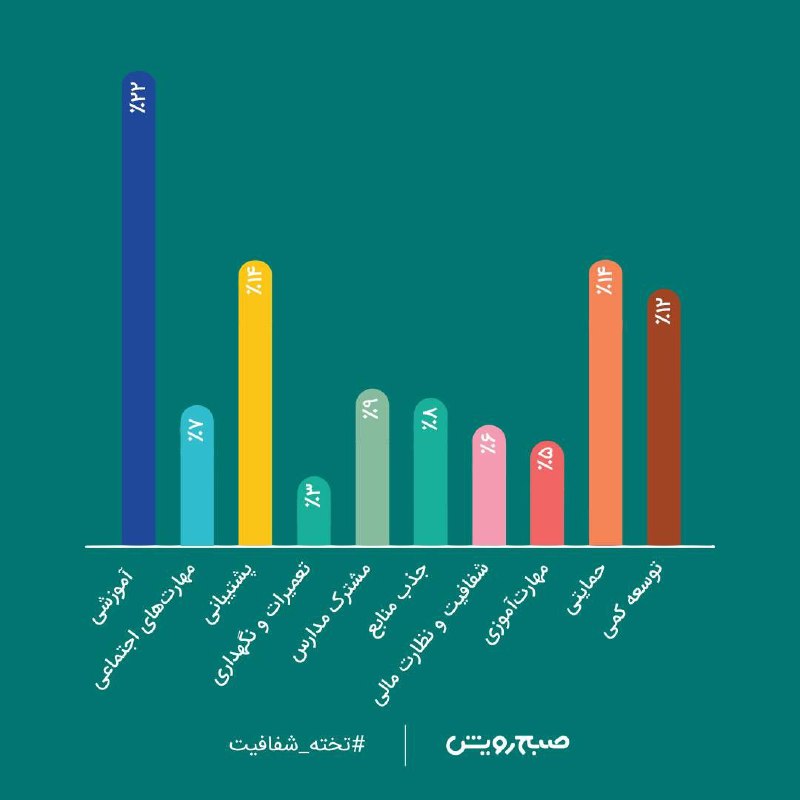 کانال مدرسه کودکان‌کار صبح‌رویش