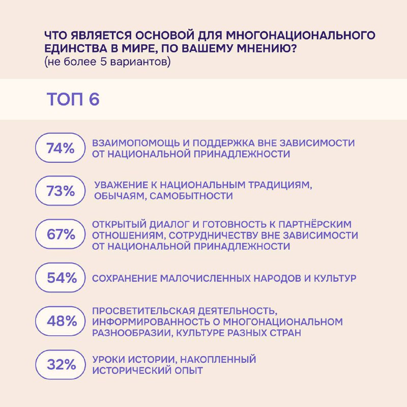 14-35 | Центр социологических исследований