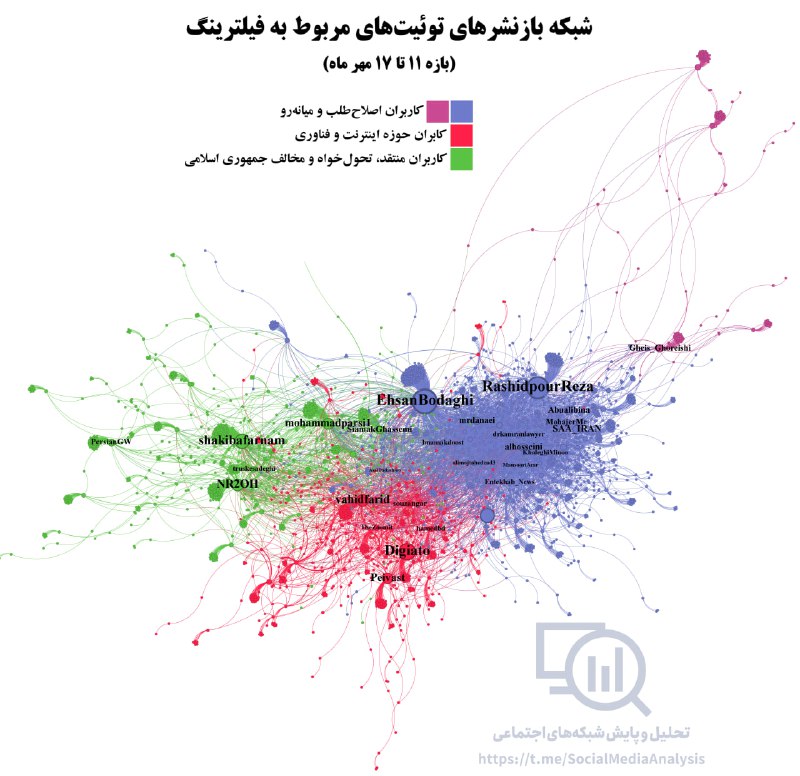 *****?***حامیان رئیس‌جمهور جدی‌ترین منتقدان دولت در …