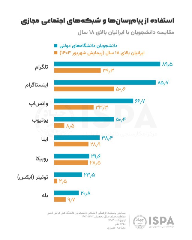 *****?***قریب به اتفاق دانشجویان دانشگاه‌های دولتی …