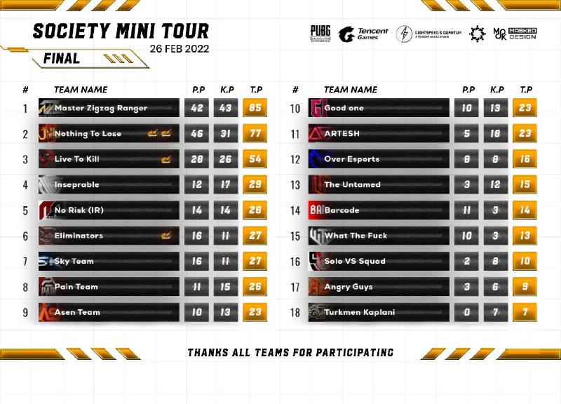 ***🏆***Society Mini Tournament