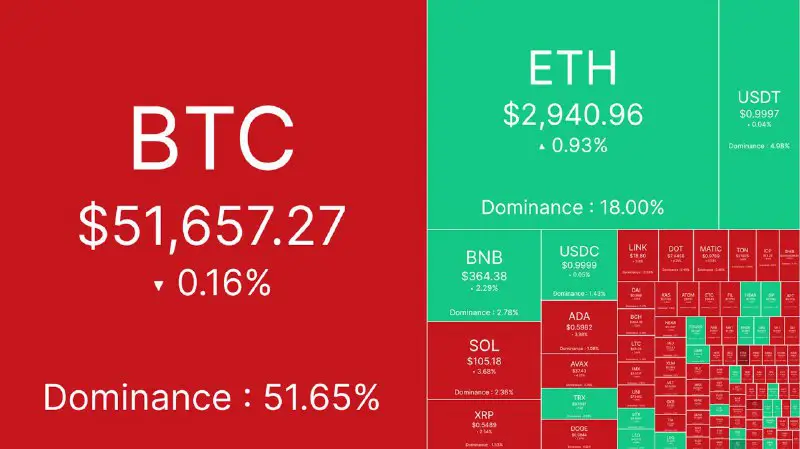 *****📊***Market Today*****📊***