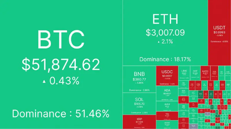 *****📊***Market Today*****📊***