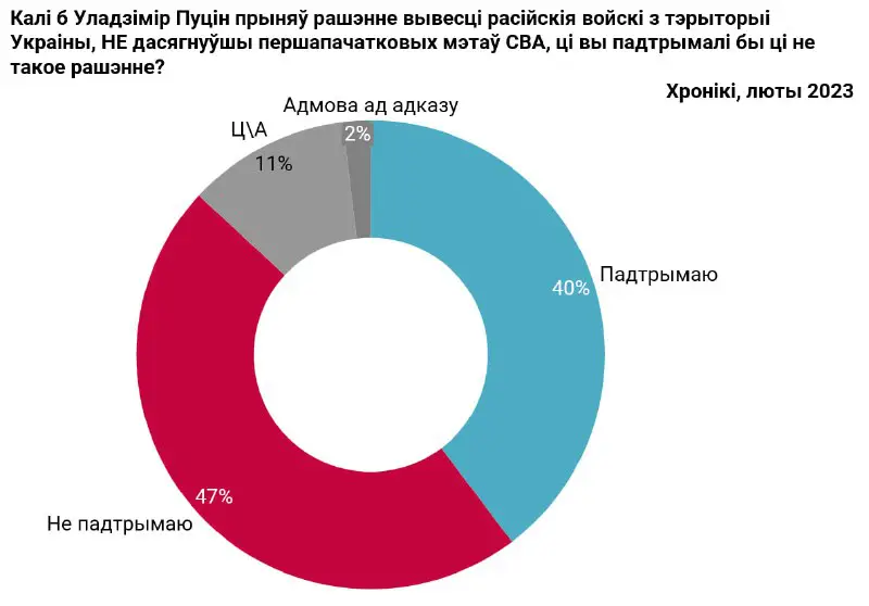 **Пра тое, як цяжка быць сацыёлагам …