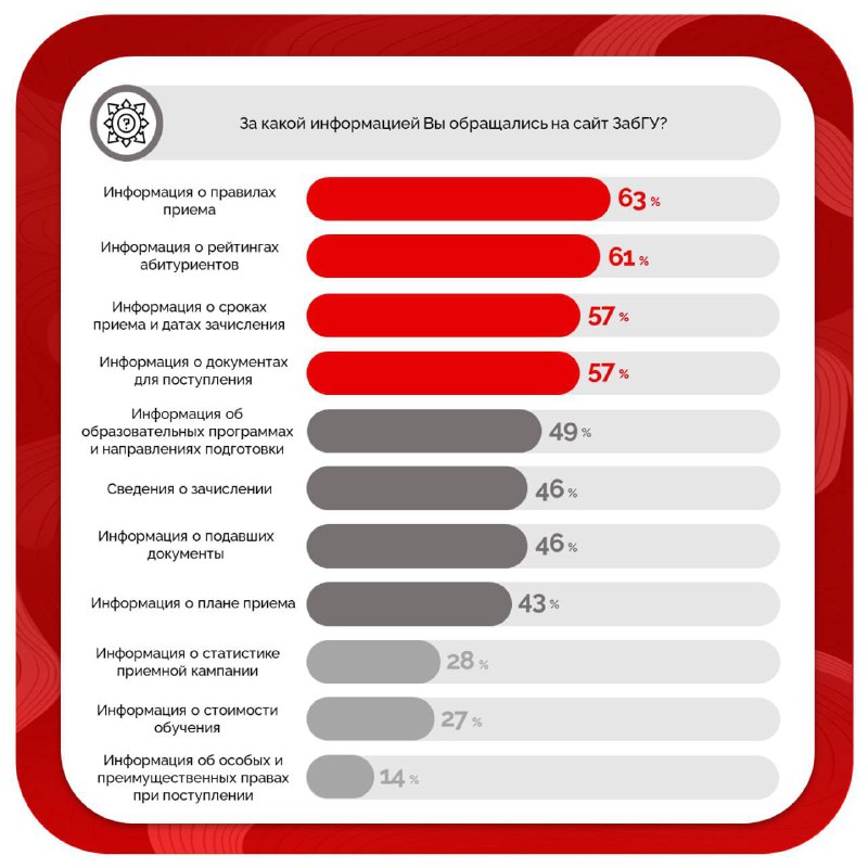 НИЛСМ | Научно-исследовательская лаборатория социологического мониторинга …