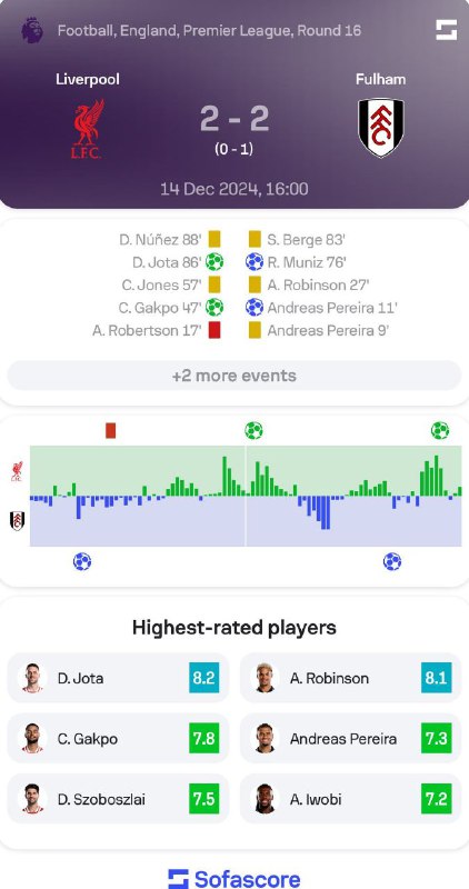 ***🏴󠁧󠁢󠁥󠁮󠁧󠁿*** ***| ¡Fulham sorprende a otro …