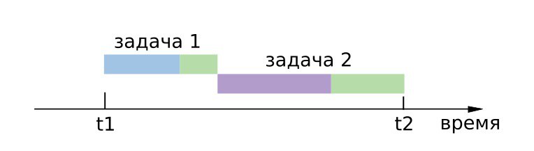 **Самый главный вопрос в работе...**